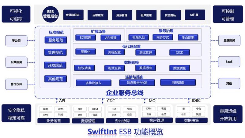 如何为企业系统定制找到最佳解决方案